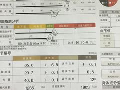 -悦动体能(金融街店)