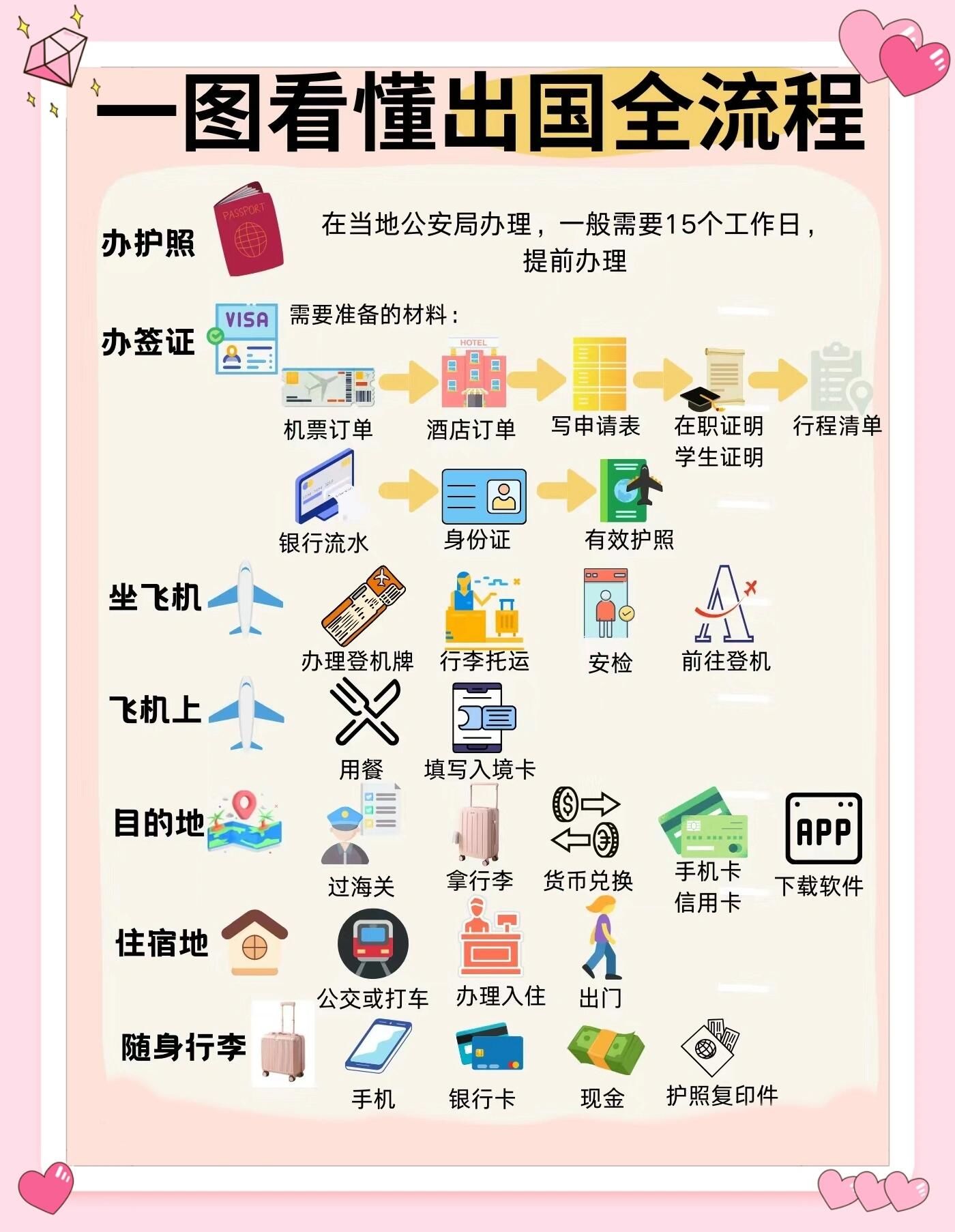 护照购买的机票如何办理登机牌手续