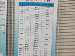 -哈尔滨市民大厦