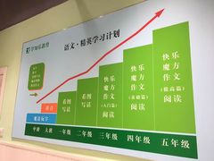 -学知乐教育·幼小衔接·小学科辅导(嘉定镇校区)