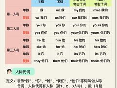 -新航道雅思托福·留学·考研培训(人民广场校区)