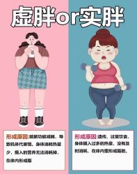 -Lily纤美·科技减脂中心