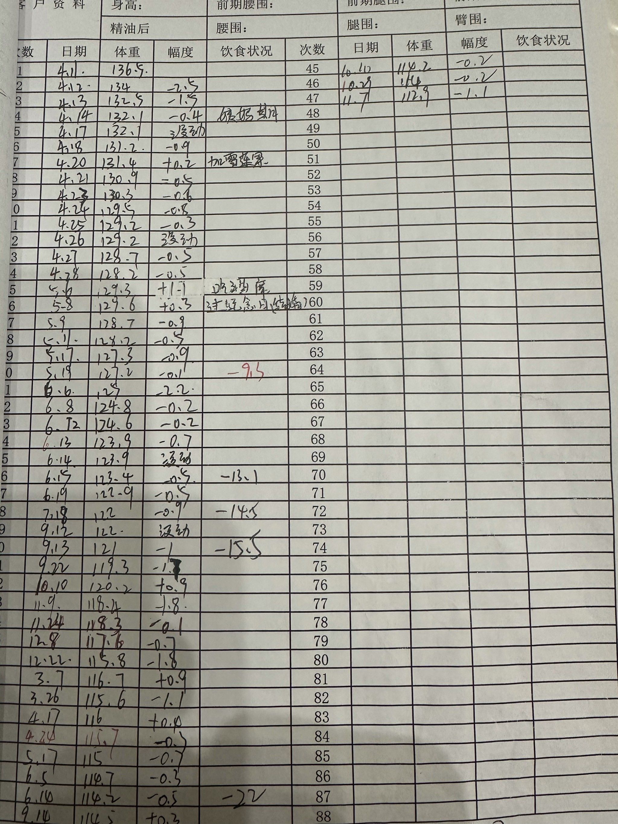 迈皋桥歌曼丽,环境不错,减了二十多斤了,有段时间没去,体重也没涨!