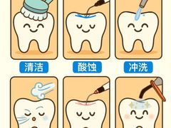 -深圳富茂格伦菲尔口腔门诊部(龙华清湖总院)