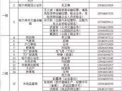 -哈尔滨市民大厦
