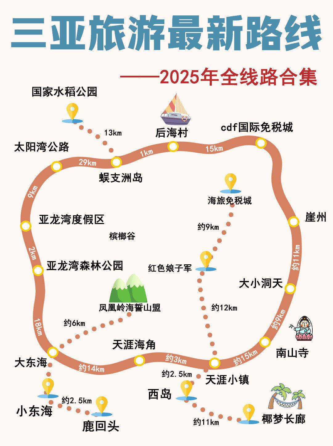 三亚旅游最新路线