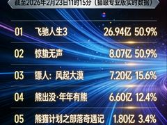 -首都电影院(天津店 中国巨幕)