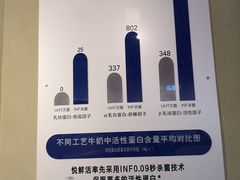 -君乐宝优致牧场