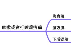 -美式FUN·健身馆