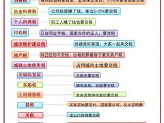 -满镒财税·注册公司·代理记账(徐汇店)