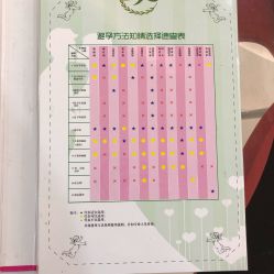 -重庆五洲妇儿医院·妇幼保健