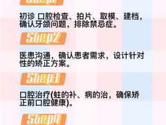 -极光口腔·矫正种植修复(锦江店)