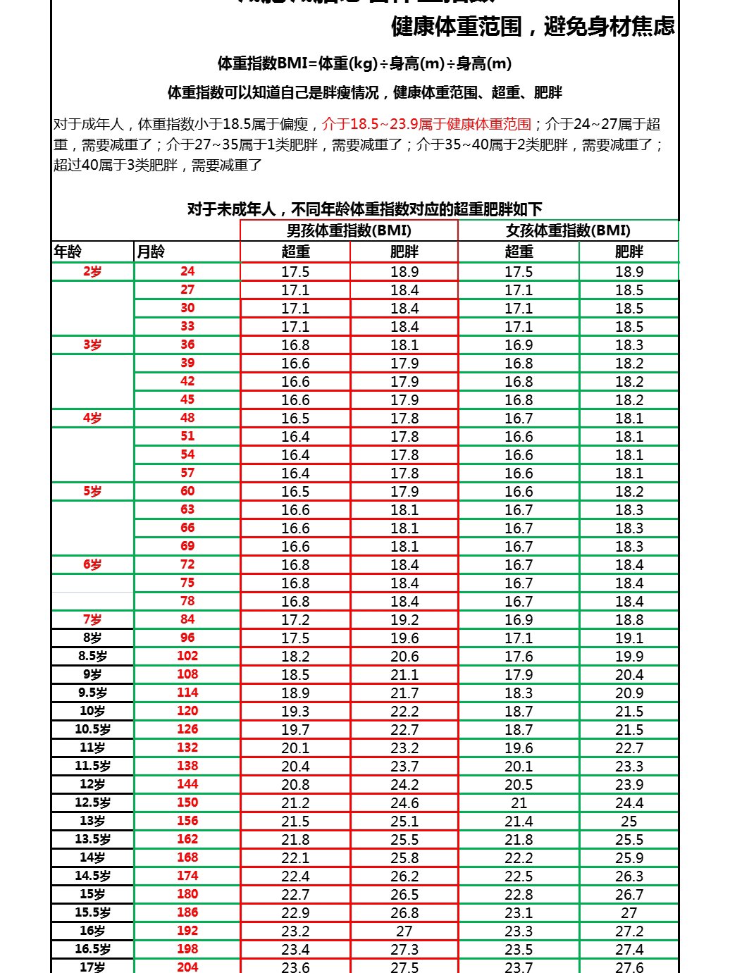 2021男孩体重标准图图片