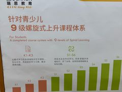 -瑞思英语·少儿英语启蒙(河西·梅江第六田园校区)