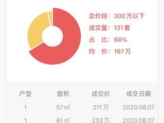 -天通西苑三区