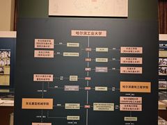 -哈尔滨工业大学-博物馆