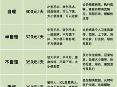 -上海交通大学医学院附属瑞金医院(总院)