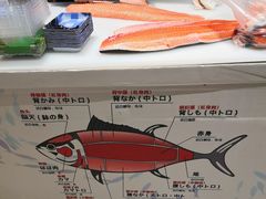 -哈尔信食品超市(哈尔滨王府井购物中心店)