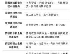 -环球雅思·托福·ALevel·OSSD·DSE·留学英语培训学校(体育西校区)