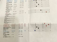 -申普宠物医院·眼科·心内科·影像科(普陀分院)