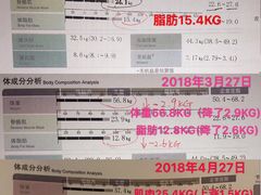 会员训练2个月，共上33节训练课的对比数据图-能量健身私教工作室(1527店)