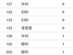 -瑞慈体检上海闵行机构