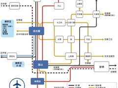 -中部国际机场