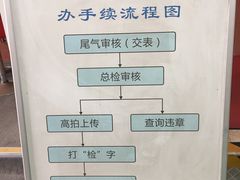 -京西五环检测场