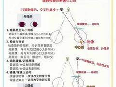-星视野儿童近视弱视视力训练中心(富荟店)