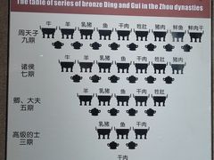 -洛阳周王城天子驾六博物馆