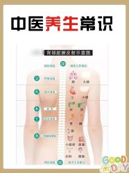 点击看大图 -唤颜美容·养生按摩SPA