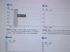 -超减·私教减肥馆(世博店)