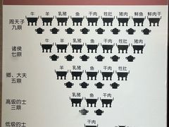 -洛阳周王城天子驾六博物馆