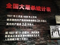 -南昌八一起义纪念馆