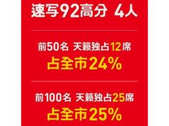 -天籁艺术高考培训学校·重庆艺考集训