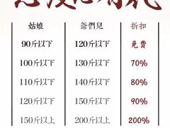 -瓷器(Market City)