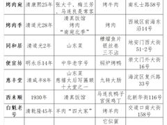 -东来顺饭庄(王府井步行街店)