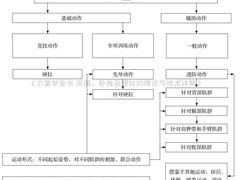 -OneFit健身(汇锦城店)