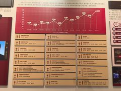 -哈尔滨工业大学-博物馆