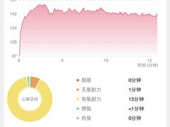 -特佳游泳馆(特佳中心店)