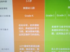 -瑞思少儿中心·少儿英语素养启蒙(勒泰直营校区)