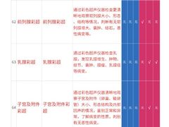 -美年大健康体检(滨江分院)