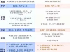 -新世界百货(顺义店)