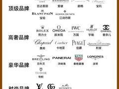 -六六奢品·vintage中古·回收二手奢侈品包包手表首饰(环球港店)