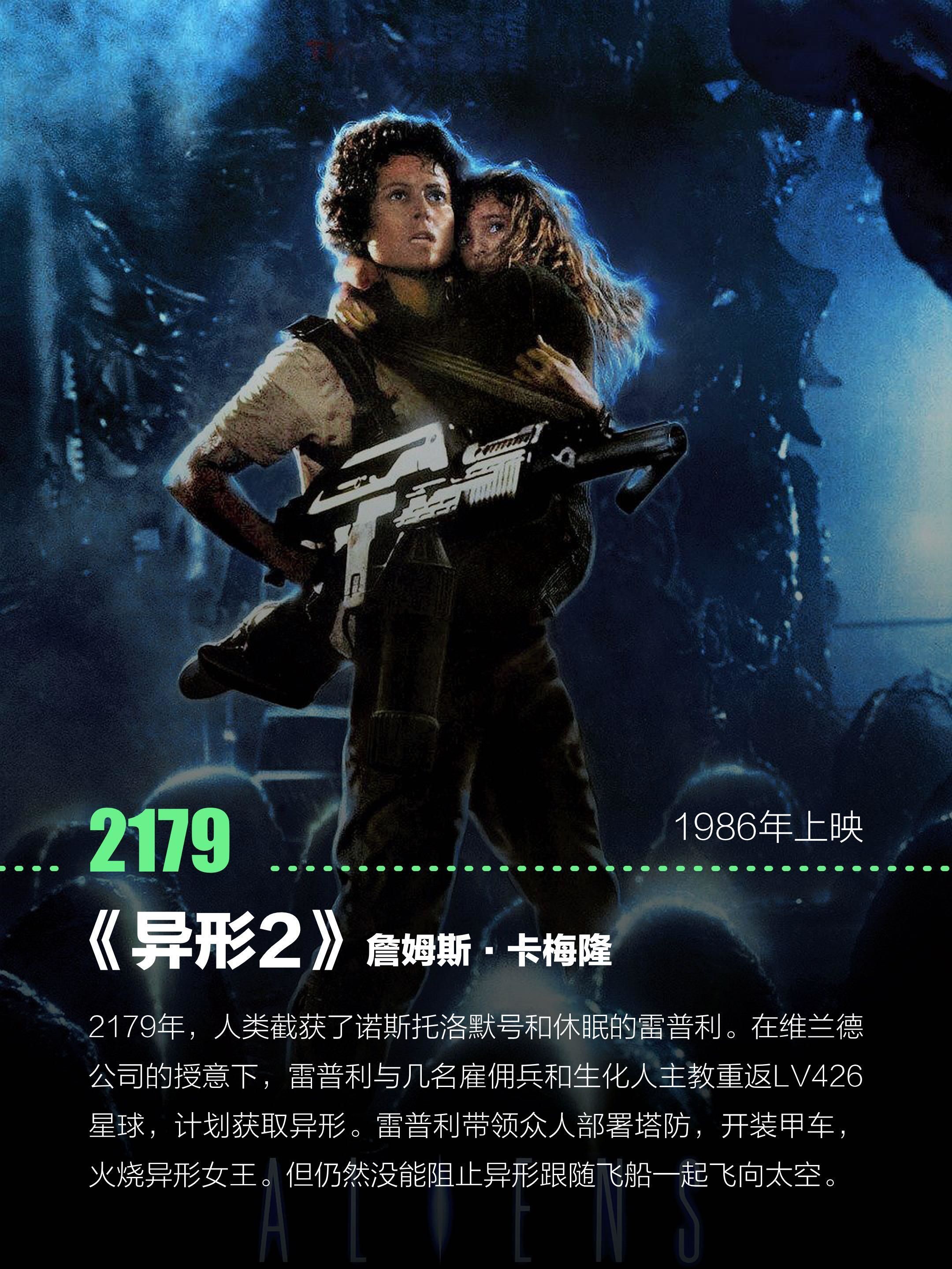 《异形》系列电影时间线(图文版)