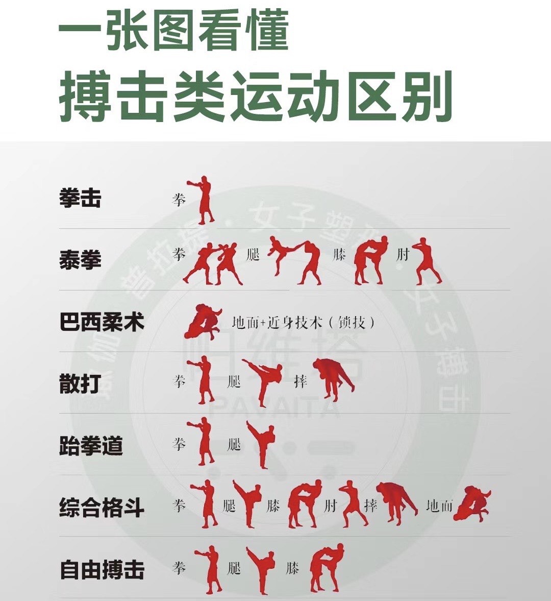 综合格斗常用技术(综合格斗常用技术有哪几种)