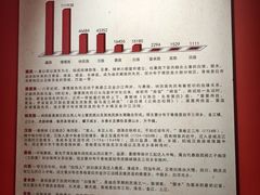 -迪庆藏族自治州博物馆