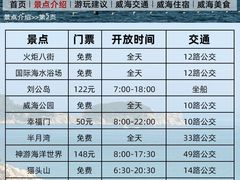 -威海华夏城景区