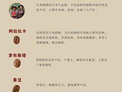 -王森咖啡西点烘焙培训(上海名厨中心店)