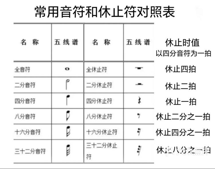 音符时值换算图解图片